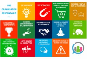 Objectifs de Développement Durable fixés par l'ONU